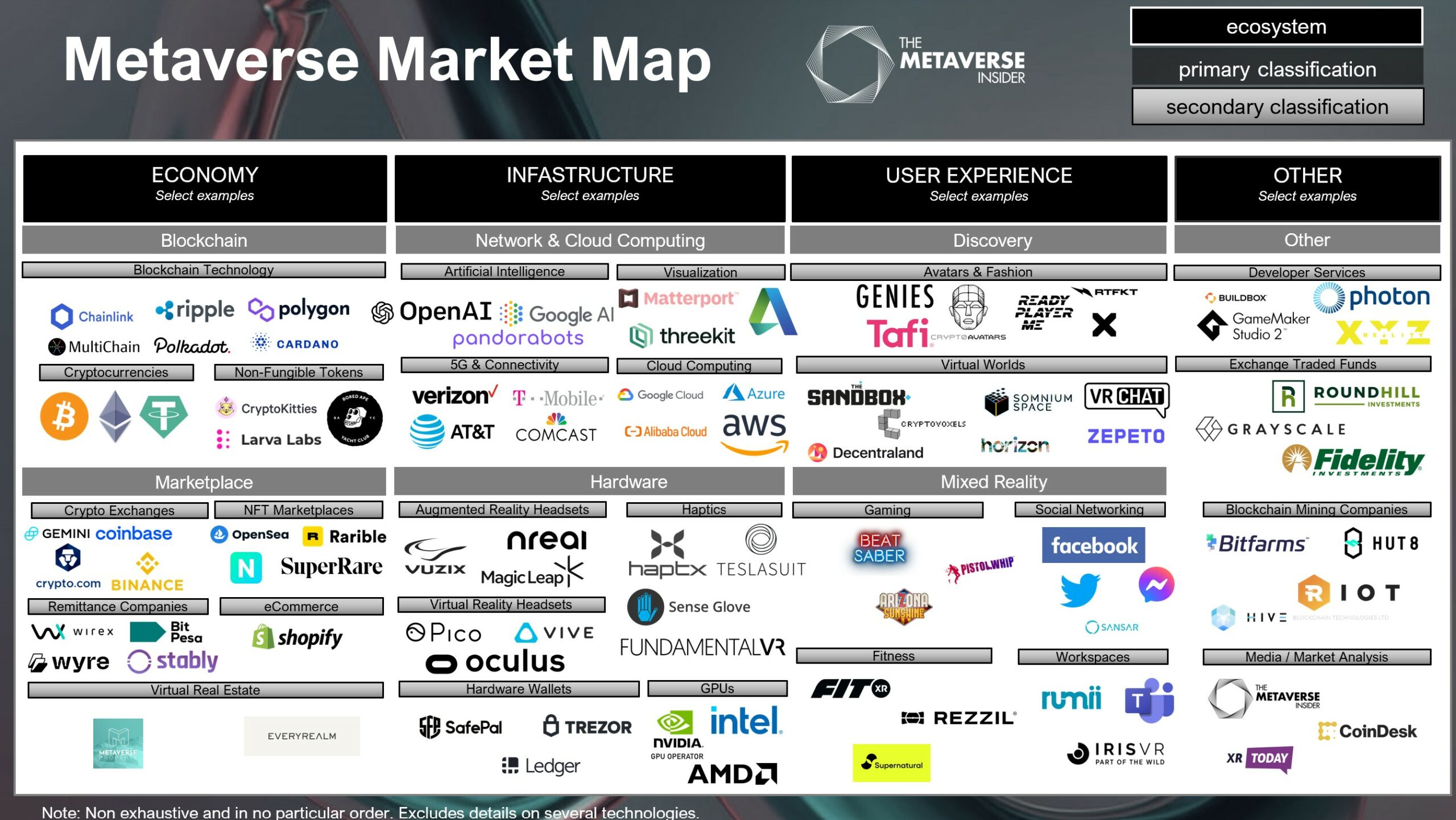 metaverse market map