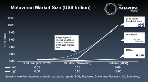 metaverse market size