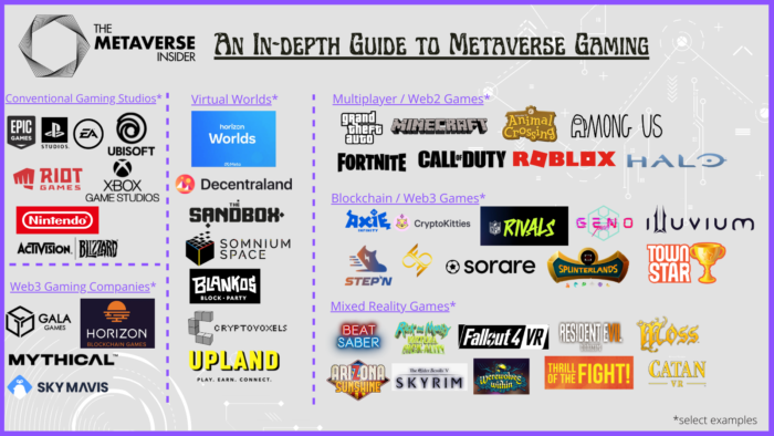 The metaverse gaming market