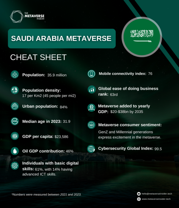 Saudi Arabia Metaverse Cheat Sheet