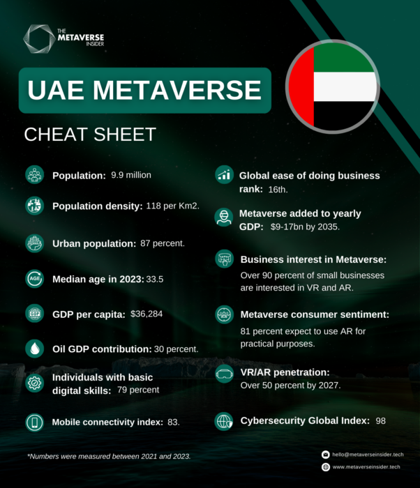 The UAE Metaverse Cheat sheet - UAE Metaverse Strategy